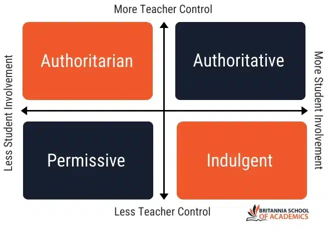 Understand the Quantitative vs. Qualitative Research Methods