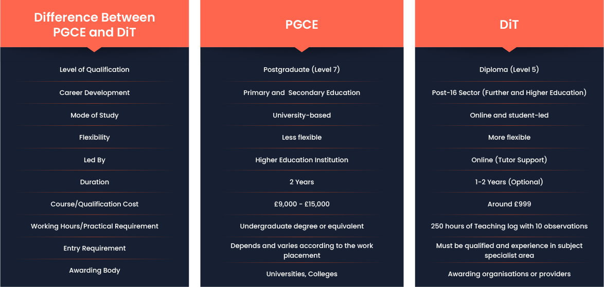 Understand the Quantitative vs. Qualitative Research Methods